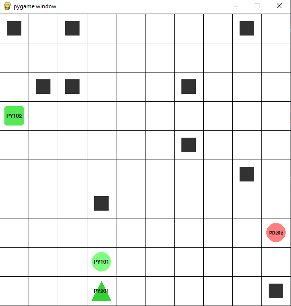 Early Environment Snapshot